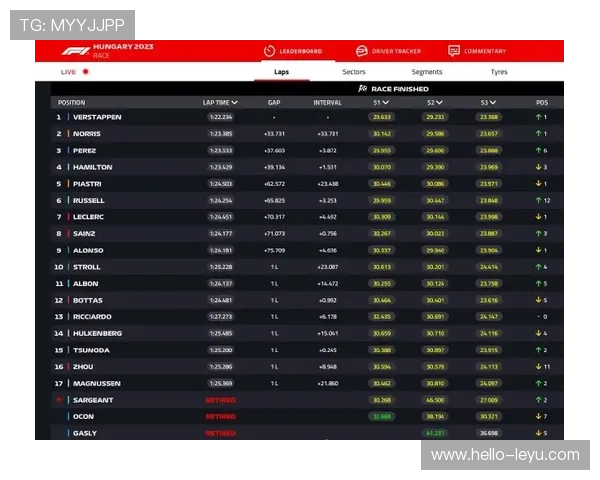 F1赛季激战正酣 红牛车队再创辉煌 维斯塔潘领跑积分榜