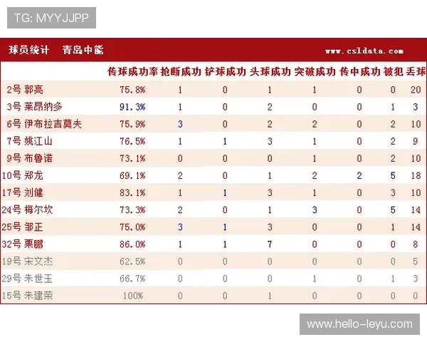 粤超最新赛果即时更新 全场比分数据实时追踪与球队动态分析